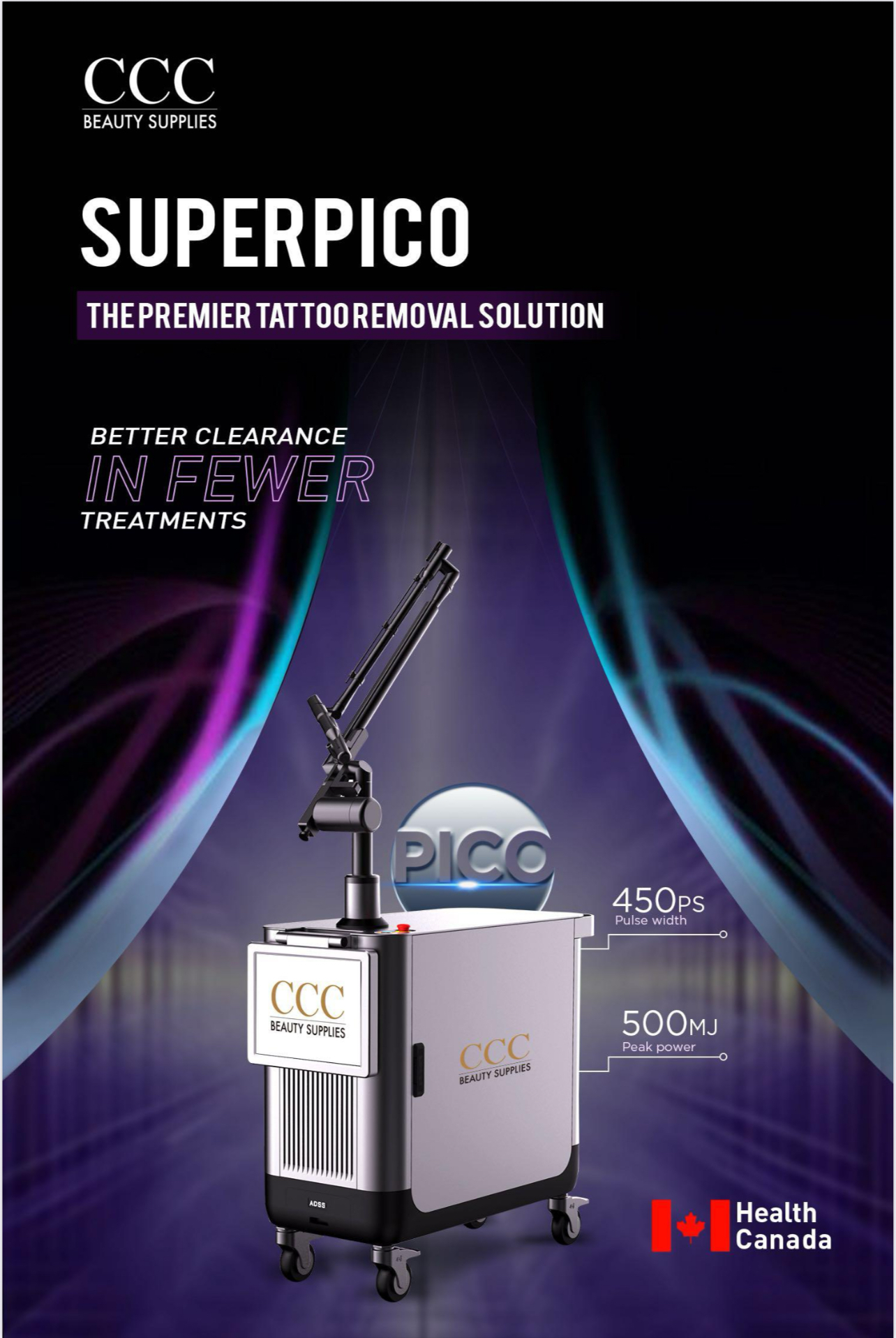 SuperPico Laser System – The P
